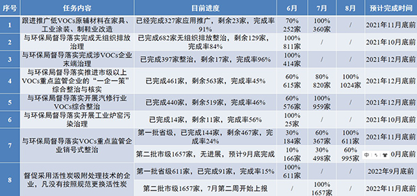 功能特性